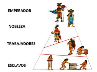 Cultura y Arte azteca.
