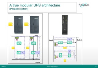 A true modular UPS architecture
           (Parallel system)




                               Input


                                            Input               Output




                               Output

06/06/12                                Modular UPS challenge            10
 
