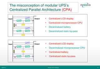 The misconception of modular UPS’s
            Centralized Parallel Architecture (CPA)

           Input           Output   •    Centralized LCD display
                                    •    Centralized microprocessor CPU
                                    •    Decentralized battery
                                    •    Decentralized static by-pass




           Input           Output   •     Centralized LCD display
                                    •     Decentralized microprocessor CPU
                                    •     Centralized battery
                                    •     Centralized static by-pass



06/06/12                                Modular UPS challenge                15
 