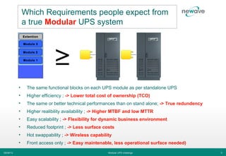 Which Requirements people expect from
               a true Modular UPS system
               Extention




                             ≥
               Module 3

               Module 2

               Module 1




           •     The same functional blocks on each UPS module as per standalone UPS
           •     Higher efficiency ; -> Lower total cost of ownership (TCO)
           •     The same or better technical performances than on stand alone; -> True redundency
           •     Higher realibility availability ; -> Higher MTBF and low MTTR
           •     Easy scalability ; -> Flexibility for dynamic business environment
           •     Reduced footprint ; -> Less surface costs
           •     Hot swappability ; -> Wireless capability
           •     Front access only ; -> Easy maintenable, less operational surface needed)
06/06/12                                                Modular UPS challenge                        5
 