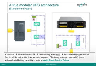A true modular UPS architecture
           (Standalone system)




       A modular UPS is considered a TRUE modular only when each UPS module is equipped with all
       functional blocks (rectifier, inverter,static by-pass, LCD display, microprocessor (CPU)) and
       with dedicated battery capability in order to avoid Single Point of Failure

06/06/12                                            Modular UPS challenge                              9
 