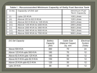 Power Service Additive Chart Power backup notes and PPT inverter s.pdf
