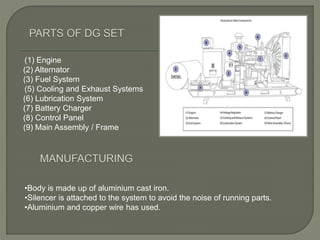 (1) Engine
(2) Alternator
(3) Fuel System
(5) Cooling and Exhaust Systems
(6) Lubrication System
(7) Battery Charger
(8) Control Panel
(9) Main Assembly / Frame
•Body is made up of aluminium cast iron.
•Silencer is attached to the system to avoid the noise of running parts.
•Aluminium and copper wire has used.
 