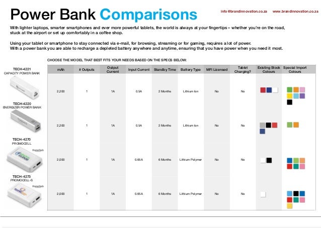 Portable Charger Mah Chart