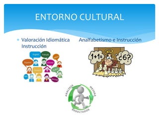 Valoración Idiomática Analfabetismo e Instrucción
Instrucción
ENTORNO CULTURAL
 
