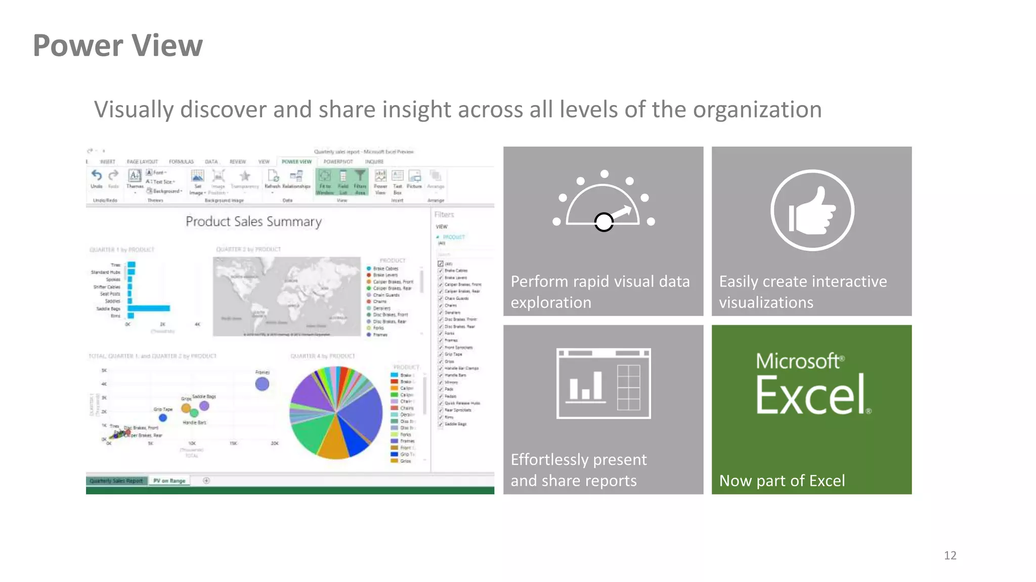 12
Visually discover and share insight across all levels of the organization
Power View
 