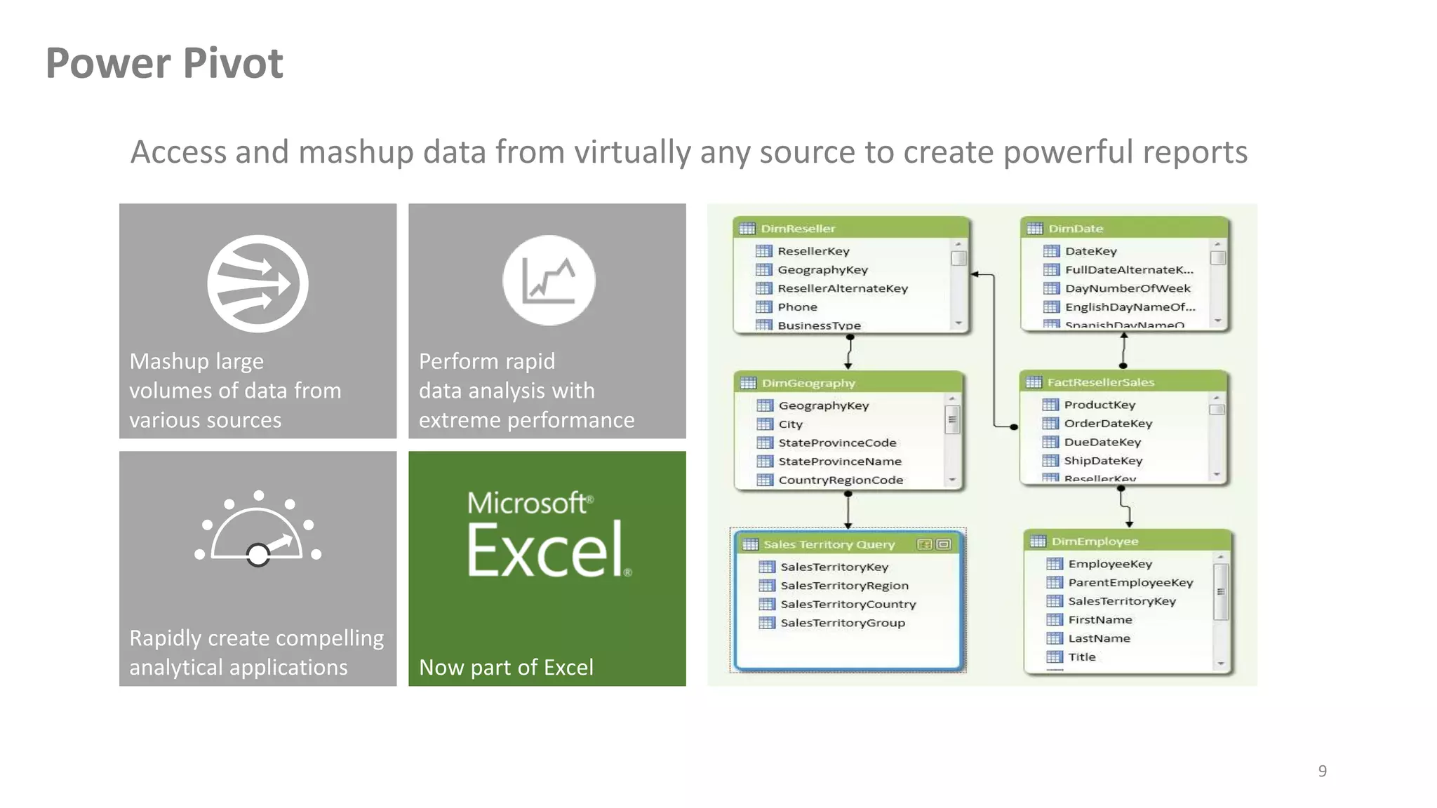 9
Access and mashup data from virtually any source to create powerful reports
Power Pivot
 