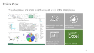 12
Visually discover and share insight across all levels of the organization
Power View
 