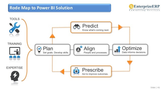 query pivot BI Power Power Query, Power View with Learn Power Pivot,