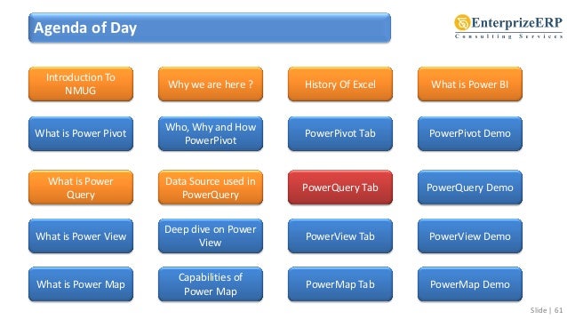 excel powerpivot and power query for dummies pdf