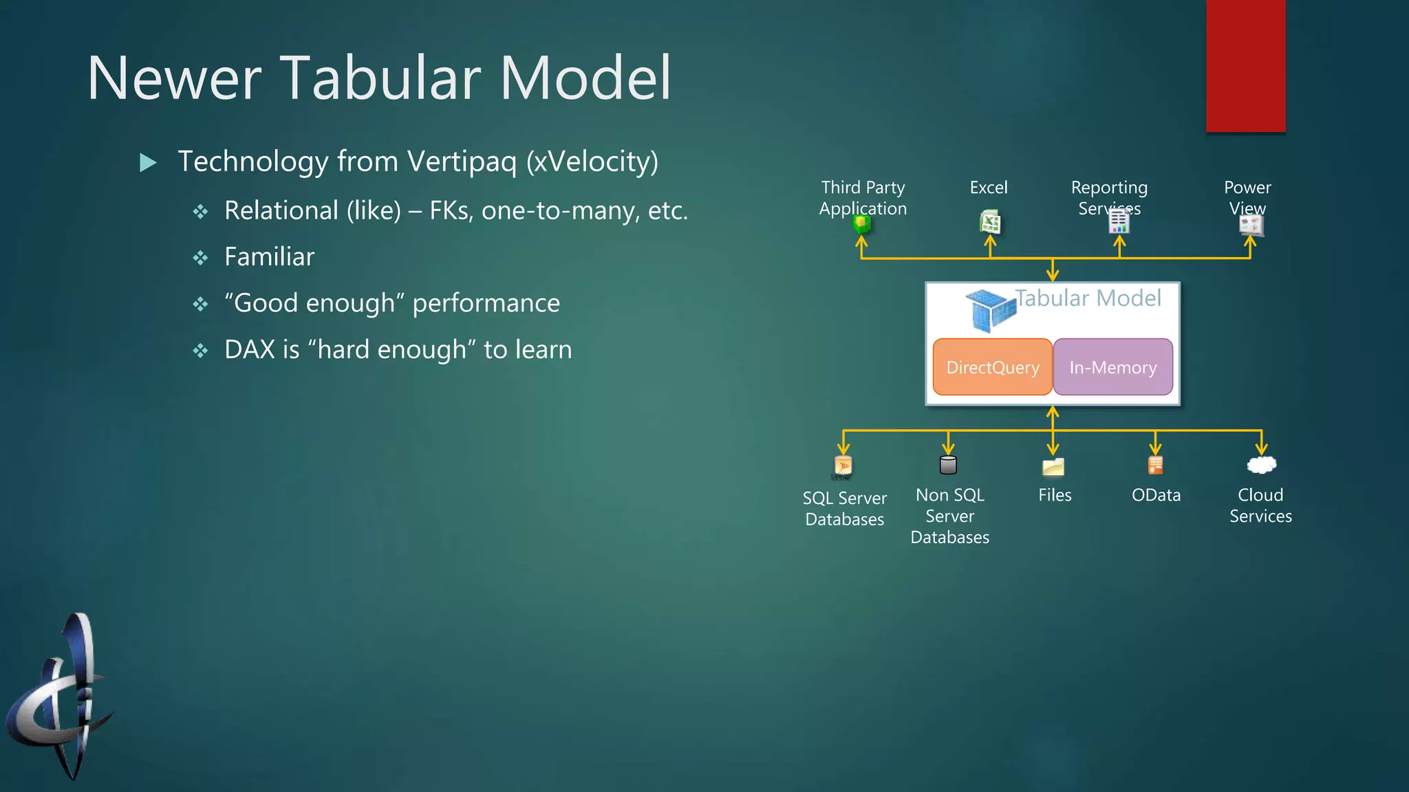 Newer Tabular Model
 Technology from Vertipaq (xVelocity)
 Relational (like) – FKs, one-to-many, etc.
 Familiar
 “Good enough” performance
 DAX is “hard enough” to learn
Tabular Model
DirectQuery In-Memory
Third Party
Application
Excel Power
View
Reporting
Services
ODataFiles Cloud
Services
SQL Server
Databases
Non SQL
Server
Databases
 