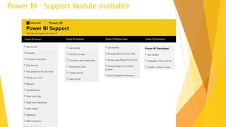 Power BI for CEO | PPT