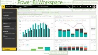 Navigation Bar
Dashboard with tiles
Q & A Box
Additional Dashboard Buttons
Power BI
Home Button
Help and Feedback Buttons
Dashboard Title
Office 365 app
Launcher Power BI Workspace
 