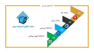 ‫ایرانی‬ ‫شرکتهای‬
01
02
03
04
‫ملت‬ ‫بانک‬
‫سامان‬ ‫بانک‬
‫امیرکبیر‬ ‫دانشگاه‬
‫بهشتی‬ ‫شهید‬ ‫دانشگاه‬
 