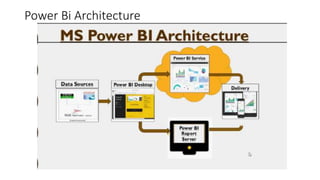 Power Bi Architecture
 