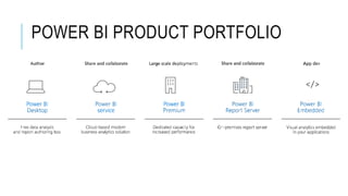 POWER BI PRODUCT PORTFOLIO
 