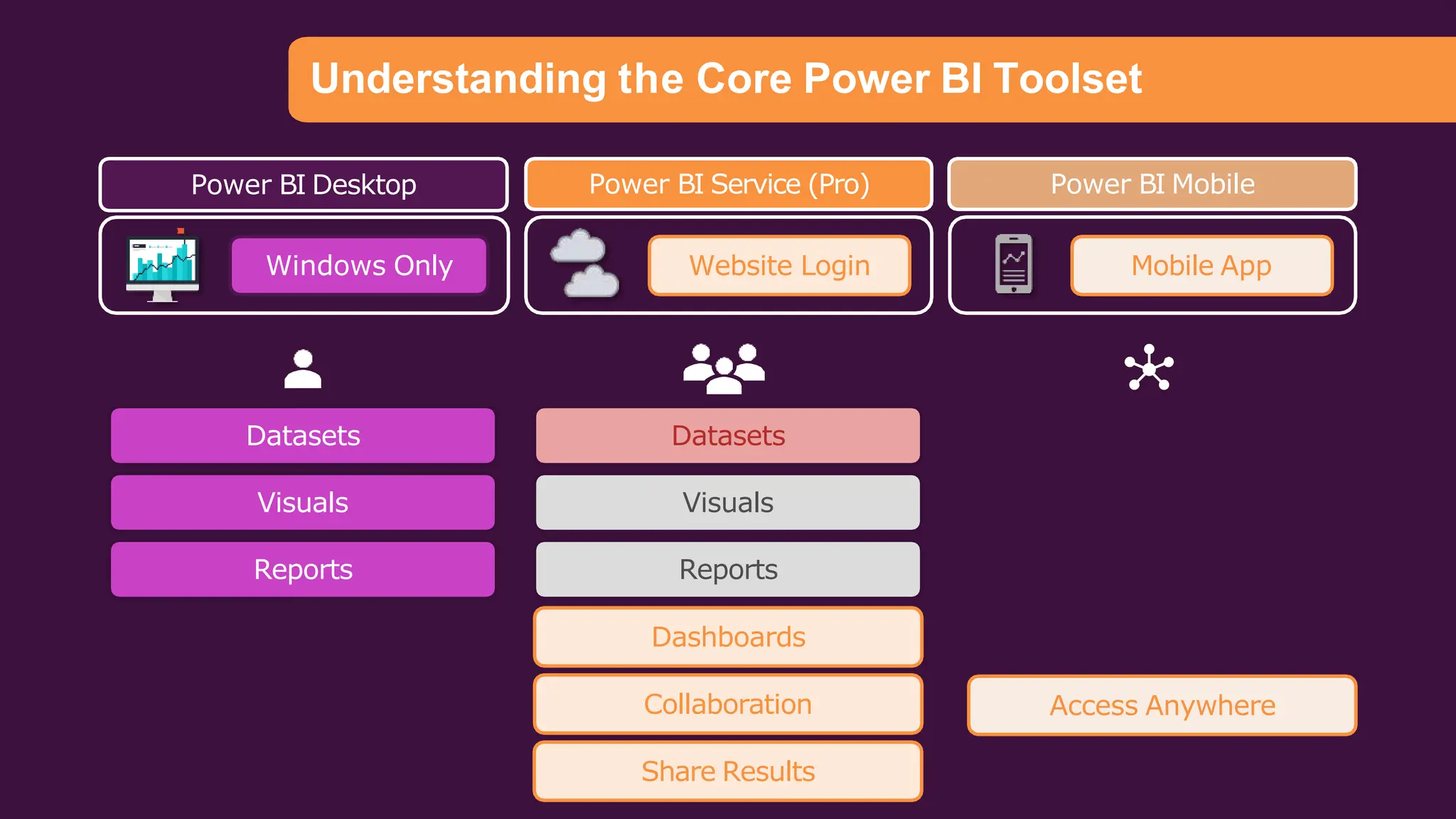 PowerBI importance of power bi in data analytics field | PPT