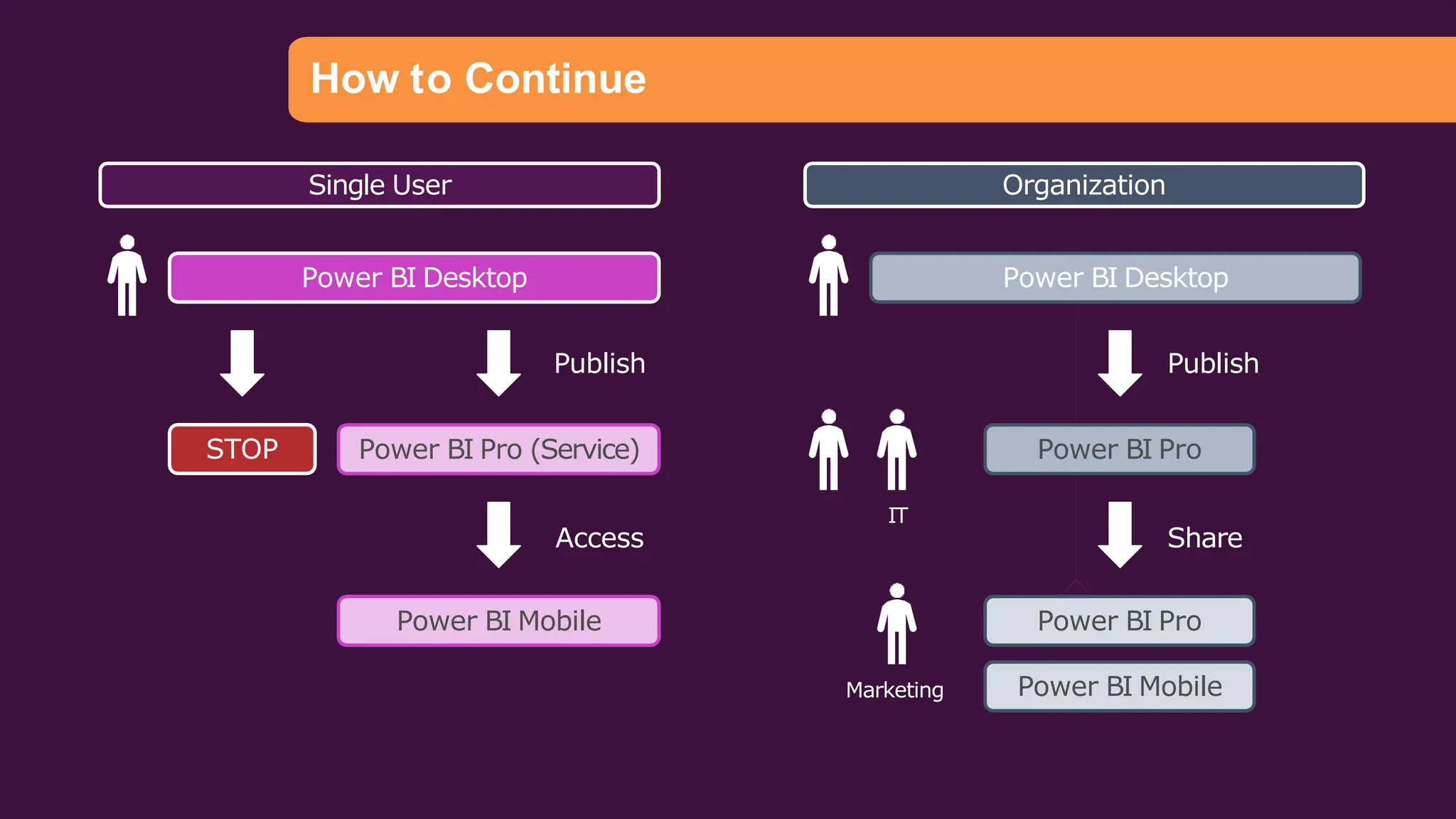 PowerBI importance of power bi in data analytics field | PPT