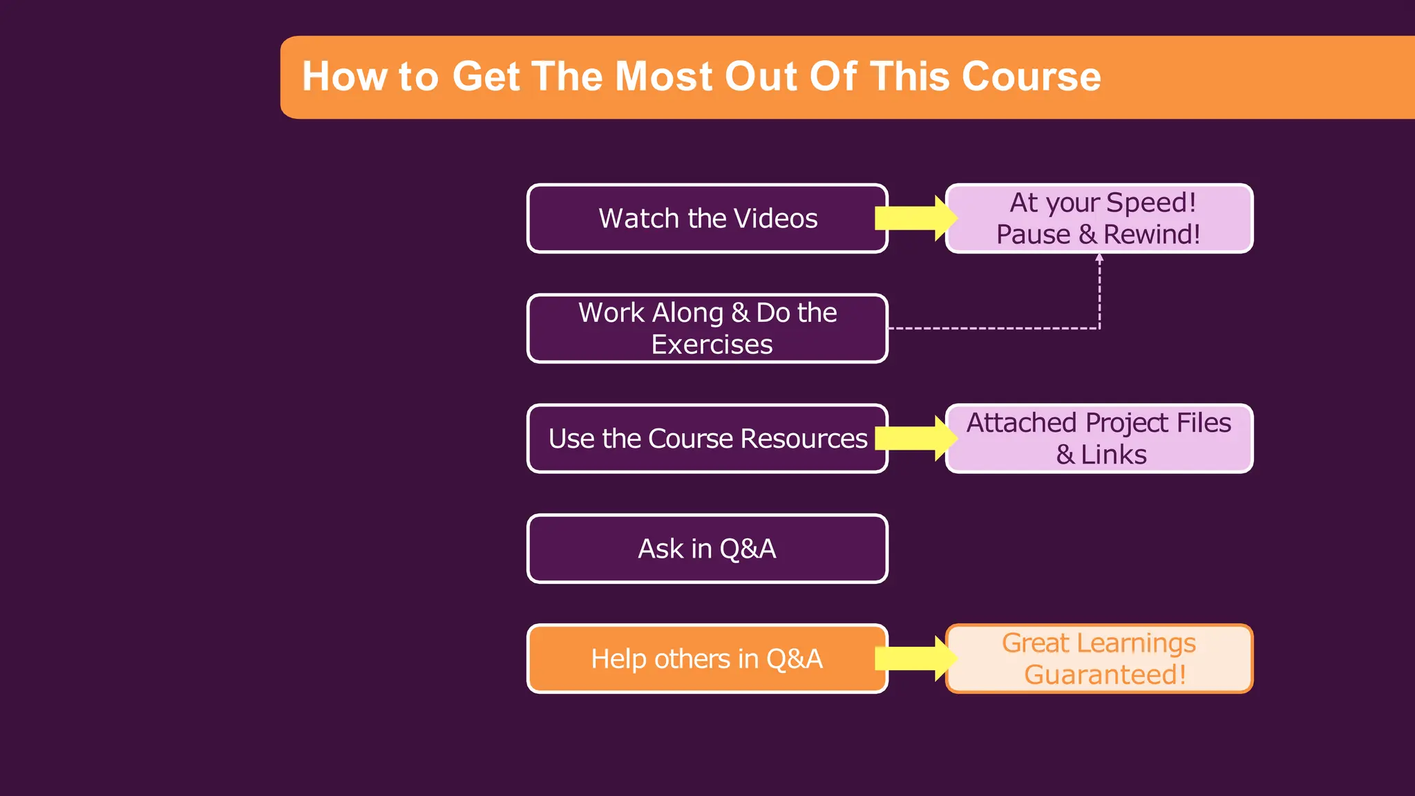 PowerBI importance of power bi in data analytics field | PPT