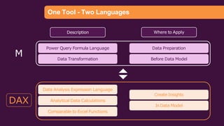 PowerBI importance of power bi in data analytics field | PPTX