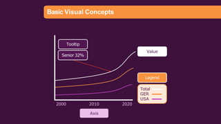 PowerBI importance of power bi in data analytics field | PPTX