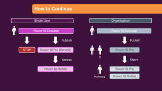 PowerBI importance of power bi in data analytics field | PPTX