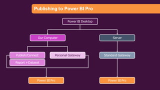 PowerBI importance of power bi in data analytics field | PPTX