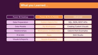 PowerBI importance of power bi in data analytics field | PPTX