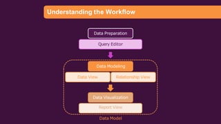 PowerBI importance of power bi in data analytics field | PPTX