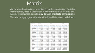 Comprehensive Guide to Power BI Visualization and Data Modeling | PPTX