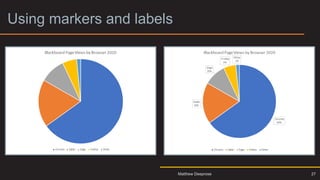 Using markers and labels
27
Matthew Deeprose
 