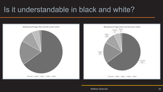 Is it understandable in black and white?
28
Matthew Deeprose
 