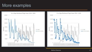 More examples
29
Matthew Deeprose
 