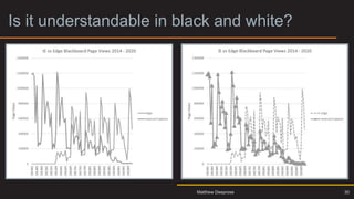 Is it understandable in black and white? 2
30
Matthew Deeprose
 