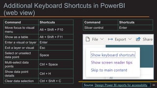 Additional Keyboard Shortcuts in PowerBI
(web view)
Command Shortcuts
Move focus to visual
menu
Alt + Shift + F10
Show as a table Alt + Shift + F11
Enter a visual or layer Enter
Exit a layer or visual Esc
Select or unselect
data point
Space
Multi-select data
points
Ctrl + Space
Show data point
details
Ctrl + H
Clear data selection Ctrl + Shift + C
Command Shortcuts
Slicer control Enter
Source: Design Power BI reports for accessibility 64
 