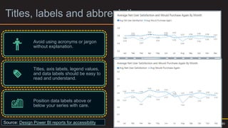 Titles, labels and abbreviations
Avoid using acronyms or jargon
without explanation.
Titles, axis labels, legend values,
and data labels should be easy to
read and understand.
Position data labels above or
below your series with care.
Source: Design Power BI reports for accessibility 80
 