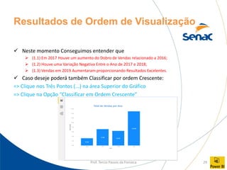 Prof. Tercio Passos da Fonseca 29
Resultados de Ordem de Visualização
✓ Neste momento Conseguimos entender que
➢ (1.1) Em 2017 Houve um aumento do Dobro de Vendas relacionado a 2016;
➢ (1.2) Houve uma Variação Negativa Entre o Ano de 2017 e 2018;
➢ (1.3) Vendas em 2019 Aumentaram proporcionando Resultados Excelentes.
✓ Caso deseje poderá também Classificar por ordem Crescente:
=> Clique nos Três Pontos (...) na área Superior do Gráfico
=> Clique na Opção “Classificar em Ordem Crescente”
 