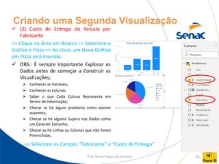 Prof. Tercio Passos da Fonseca 31
Criando uma Segunda Visualização
✓ (2) Custo de Entrega do Veículo por
Fabricante
=> Clique na Área em Branco => Selecione o
Gráfico e Pizza => Ao clicar, um Novo Gráfico
em Pizza será inserido.
✓ OBS.: É sempre importante Explorar os
Dados antes de começar a Construir as
Visualizações;
➢ Conhecer as Variáveis;
➢ Conhecer as Colunas;
➢ Saber o que Cada Coluna Representa em
Termo de Informação;
➢ Checar se há algum problema como valores
ausentes;
➢ Checar se há alguma Sujeira nos Dados como
um Caracter Estranho;
➢ Checar se há Linhas ou Colunas que não foram
Preenchidas.
=> Selecione os Campos “Fabricante” e “Custo de Entrega”
 