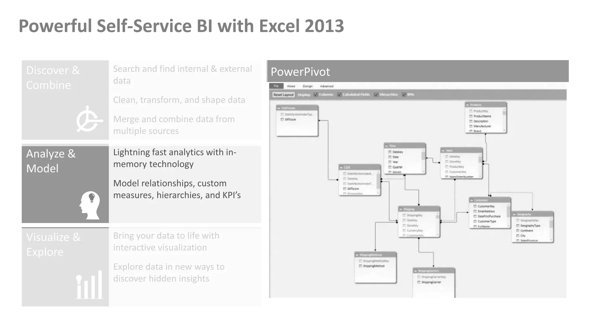 Powerful Self-Service BI with Excel 2013
 