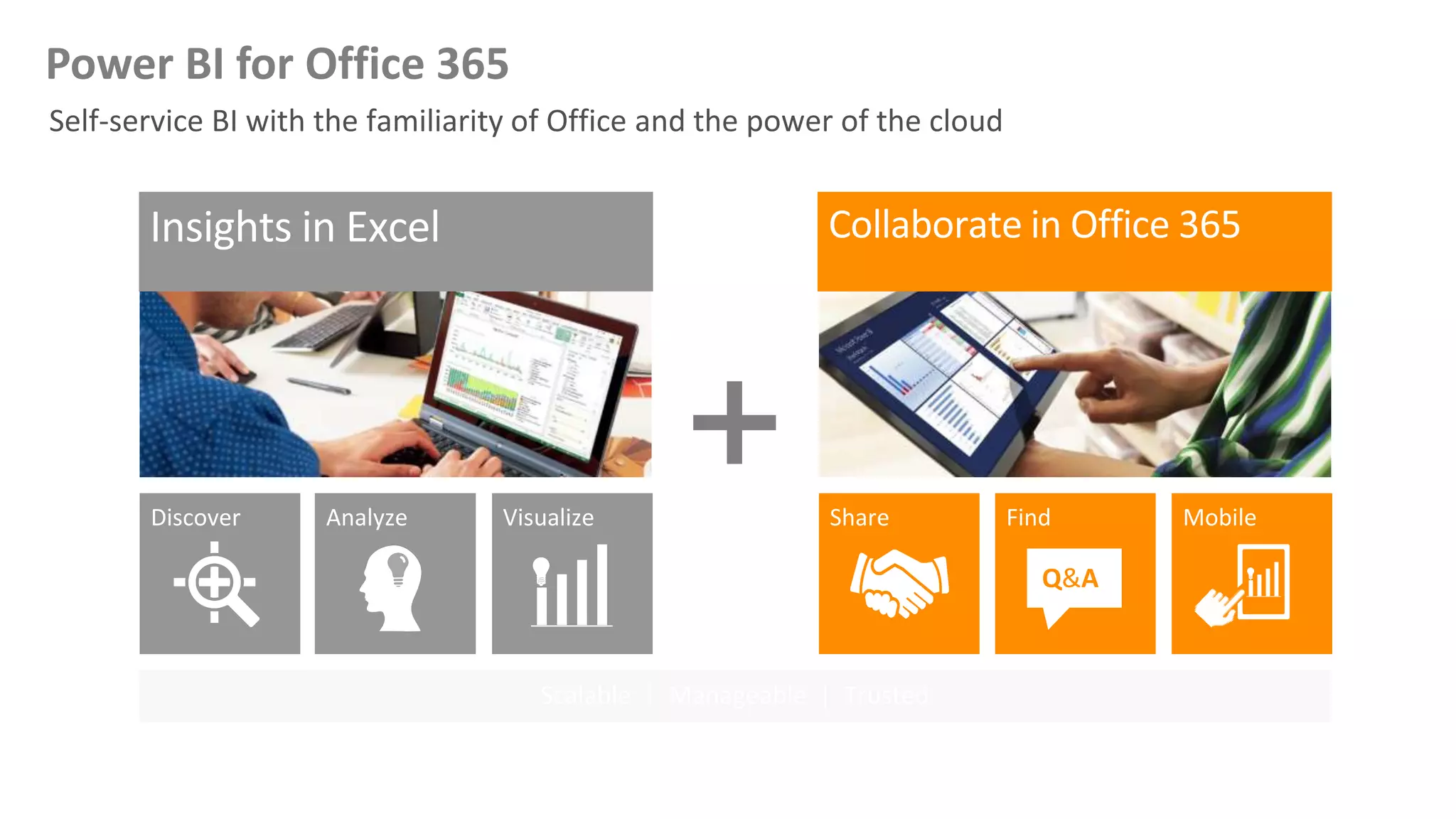 Analyze Visualize Share Find
Q&A
MobileDiscover
Scalable | Manageable | Trusted
Power BI for Office 365
 