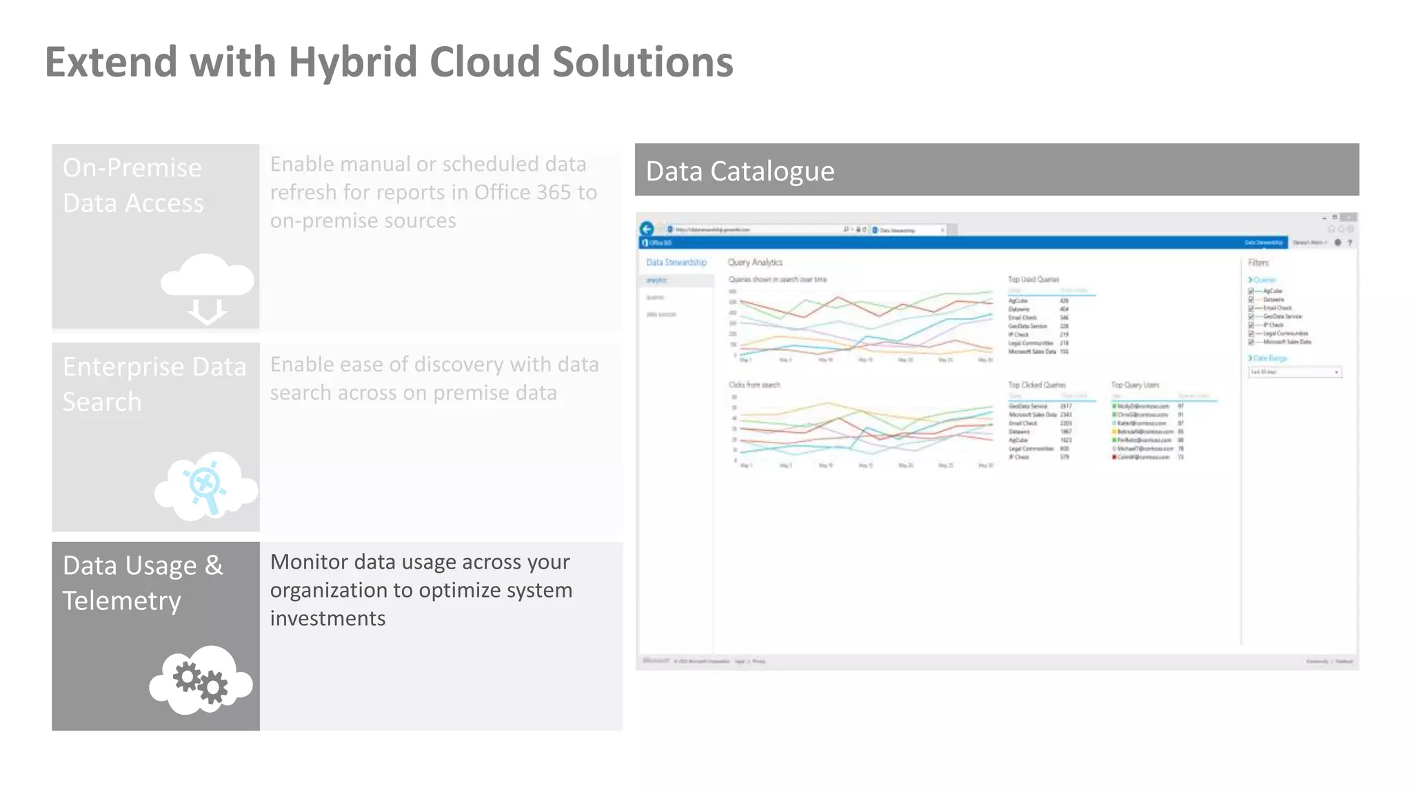 Extend with Hybrid Cloud Solutions
 