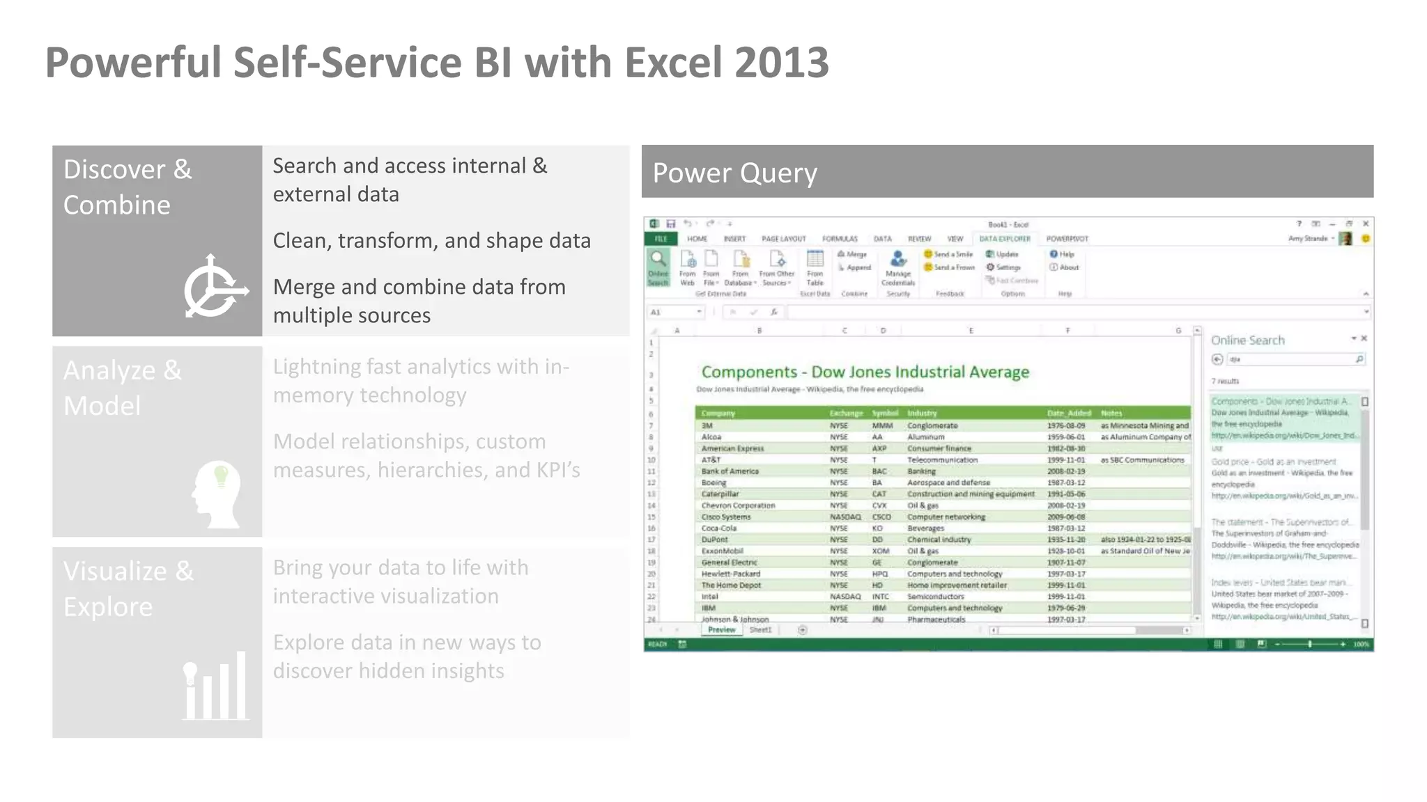 Powerful Self-Service BI with Excel 2013
 