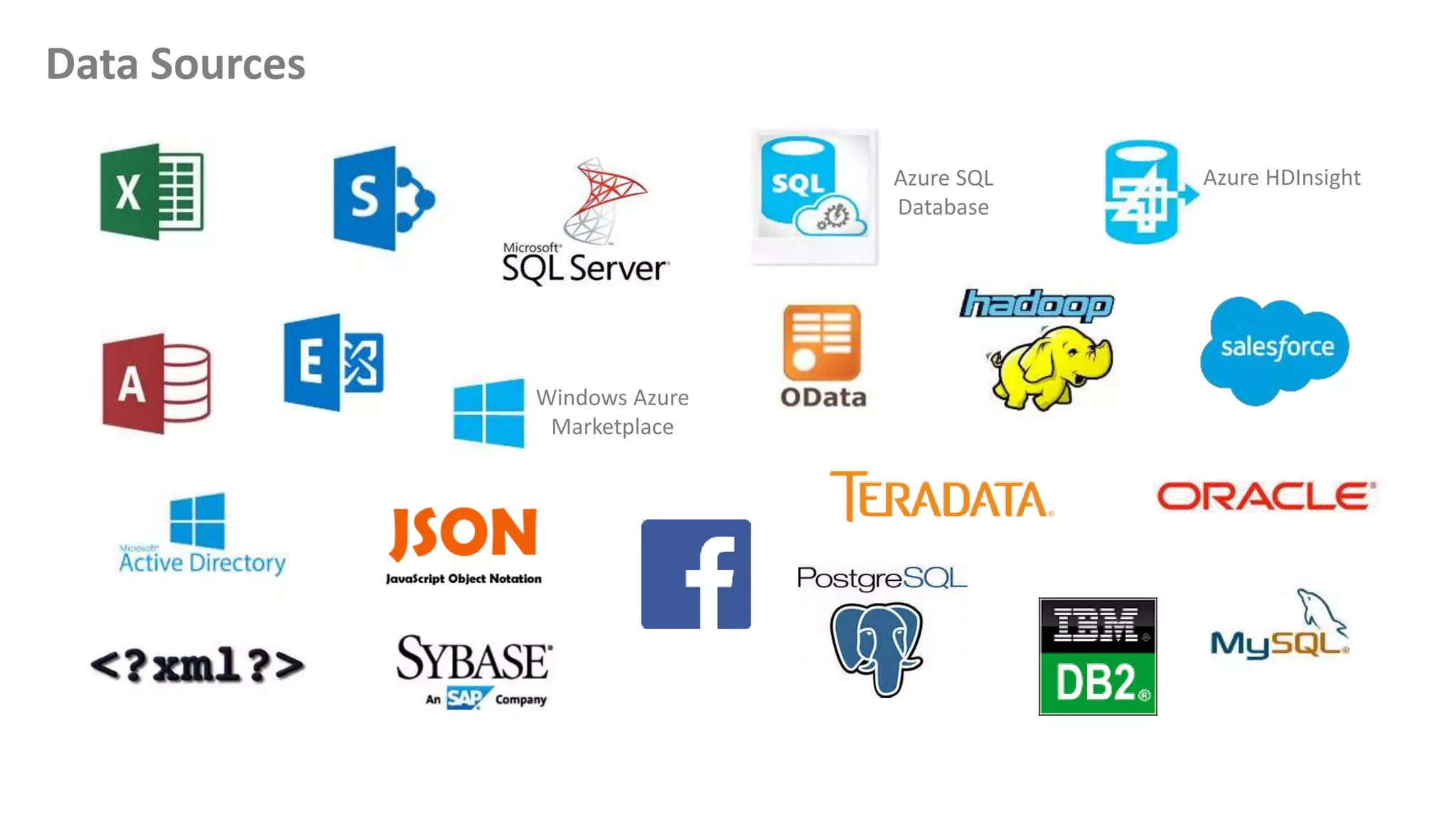 Data Sources
Windows Azure
Marketplace
Azure SQL
Database
Azure HDInsight
 