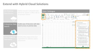 Extend with Hybrid Cloud Solutions
 