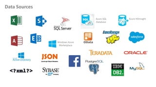Data Sources
Windows Azure
Marketplace
Azure SQL
Database
Azure HDInsight
 