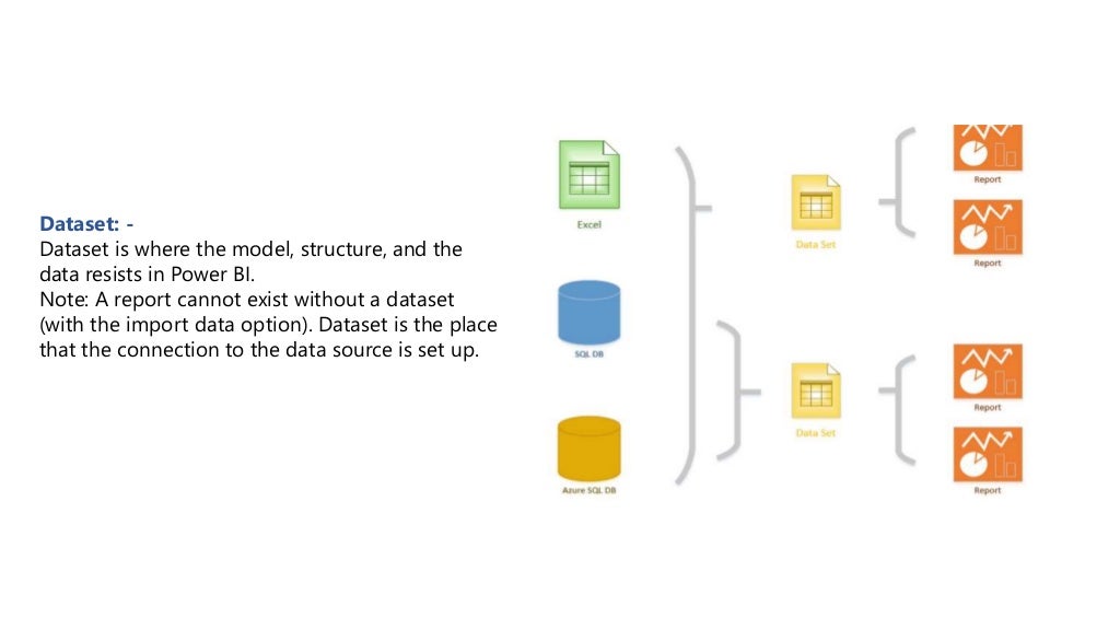 Power Bi Building Blocks 5 Major Parts Of Power Bi Da vrogue.co