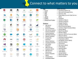 Connect to what matters to you
File
• Excel
• CSV
• XML
• Text
• JSON
• Folder
• SharePoint Folder
Database
• SQL Server
Database
• Access Database
• SQL Server Analysis
Services Database
• Oracle Database
• IBM DB2 Database
• MySQL Database
• PostgreSQL
Database
• Sybase Database
• Teradata Database
• SAP HANA
Database
• IBM Informix
Database (Beta)
• SAP Business
Warehouse
• Amazon Redshift
(Beta)
• Impala (Beta)
• Snowflake (Beta)
Online Services
• SharePoint Online List
• Microsoft Exchange Online
• Dynamics 365
• PowerApps Common Data Service
(Beta)
• Facebook
• Salesforce Objects
• Salesforce Reports
• Google Analytics
• appFigures (Beta)
• Azure Enterprise (Beta)
• comScore Digital Analytix (Beta)
• GitHub (Beta)
• MailChimp (Beta)
• Marketo (Beta)
• Dynamics 365 for Financials (Beta)
• Mixpanel (Beta)
• Planview Enterprise (Beta)
• Projectplace (Beta)
• QuickBooks Online (Beta)
• SparkPost (Beta)
• Smartsheet
• SQL Sentry (Beta)
• Stripe (Beta)
• SweetIQ (Beta)
• Troux (Beta)
• Twilio (Beta)
• tyGraph (Beta)
• Webtrends (Beta)
• Zendesk (Beta)
 