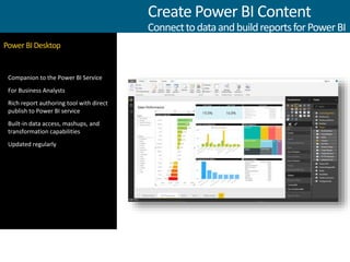 PowerBIDesktop
Create Power BI Content
ConnecttodataandbuildreportsforPowerBI
 