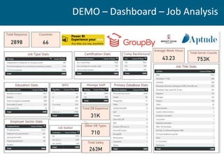 DEMO – Dashboard – Job Analysis
 