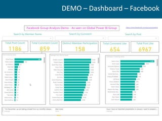 DEMO – Dashboard – Facebook
 